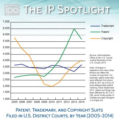 Intellectual Property Owners Association Intellectual Property Owners Association